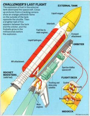 solid rocket boster beams space shuttle